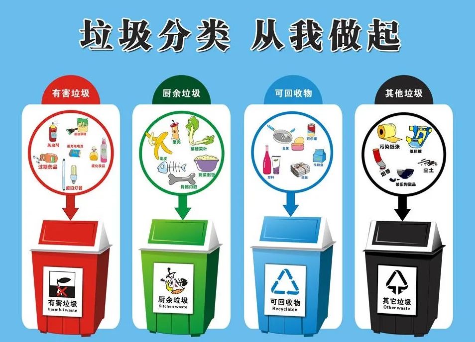 图7 生活垃圾分类宣传海报(图片来自网络)