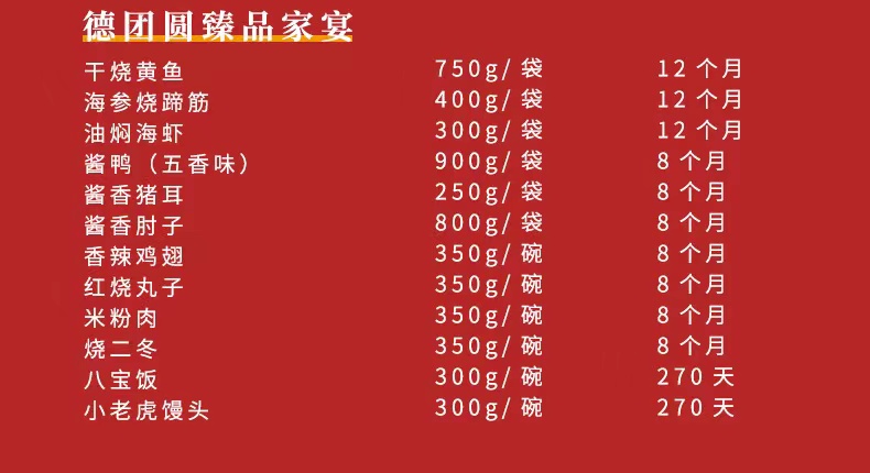 全聚德839元年夜饭礼盒——德团圆臻品家宴菜品。图片来源：全聚德官方网店