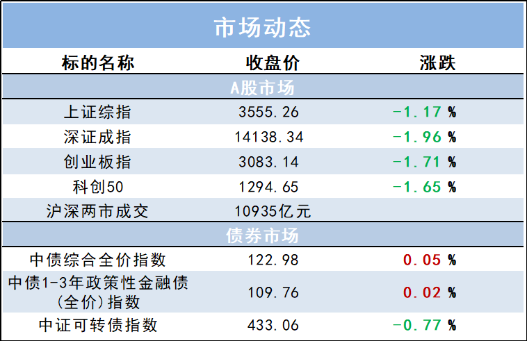 12月CPI数据点评