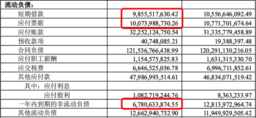 图片来源：中南建设官方公告