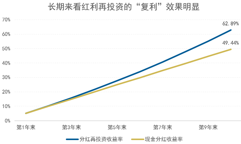 “又有基金分红啦，这些疑问速速get！