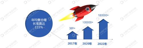 数据和图片来源：中商产业研究院