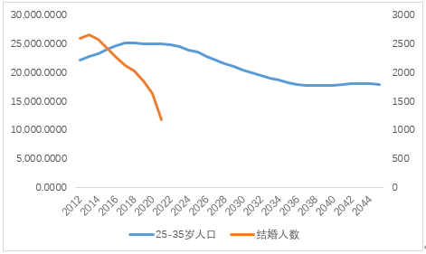 2024年人口理论_不出意外的话,2024年的新生人口会有所上浮:3个原因太真实了!(2)