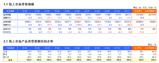 2021年1-11月消毒柜电商月度监测数据