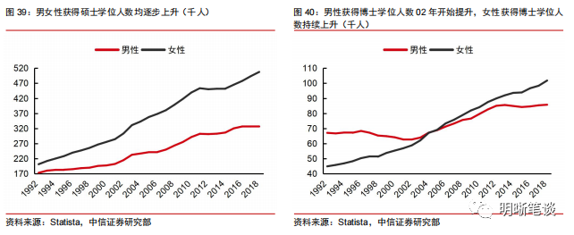 從勞動參與率看美國就業市場復甦態勢