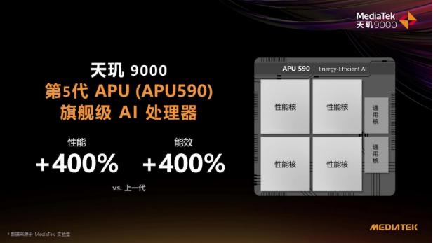 天玑9000第5代APU性能和能效提升400%，赋能计算摄影带来优秀表现(图源网络)
