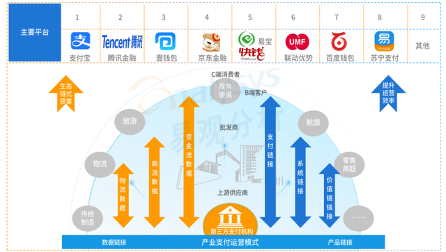 易观发布2021年Q3第三方支付移动市场报告 壹钱包行业排第三