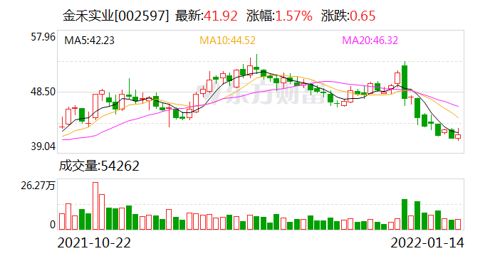 “代糖龙头金禾实业初裁过关美国337调查 境外业务占比近三成