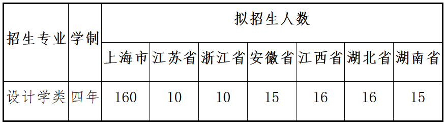 权威发布！上海理工大学2022年艺术类专业招生简章