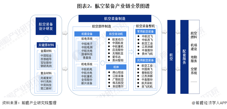 航空装备制造行业区域热力地图：陕西省企业分布最多