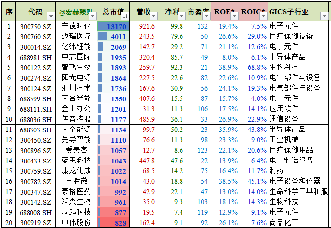 “指数巡礼 | 科创创业50指数（931643.CSI）