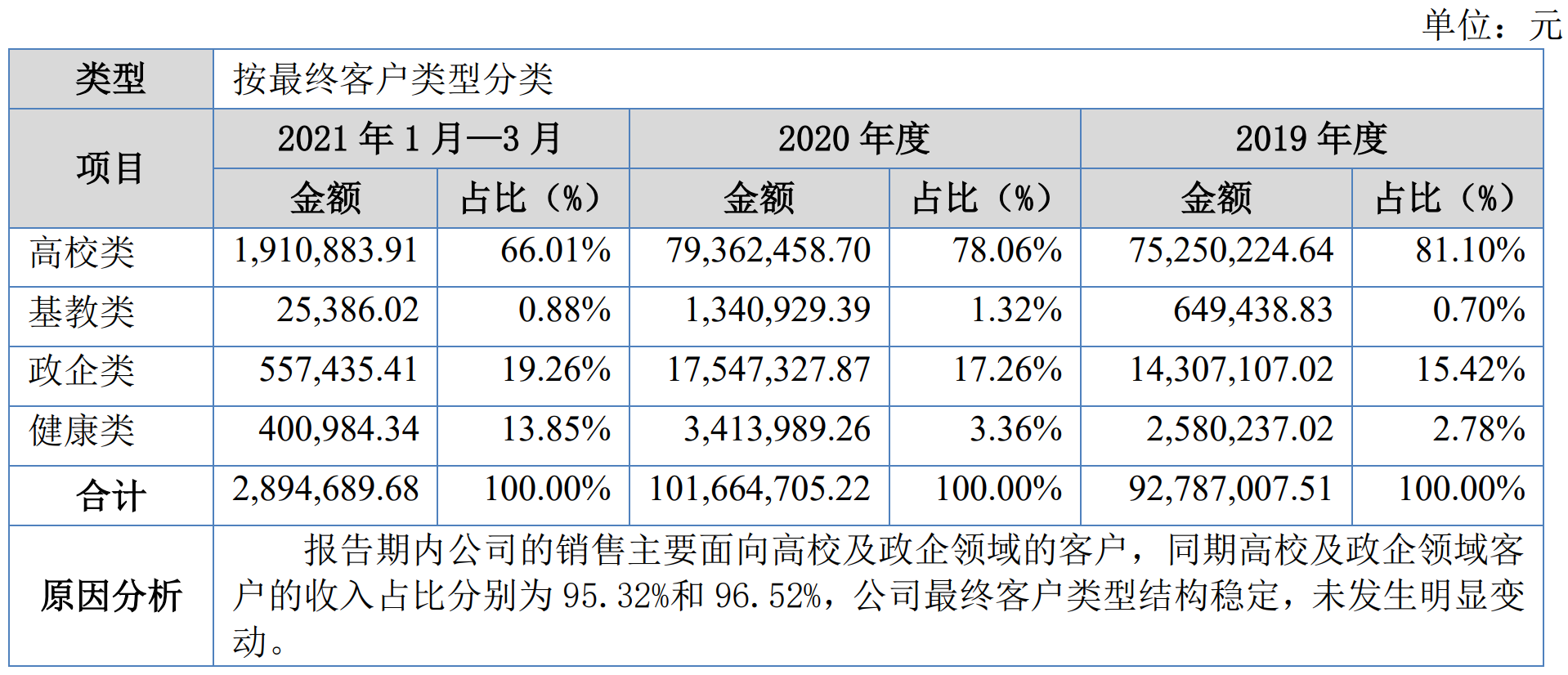 图片来源：公开转让说明书截图