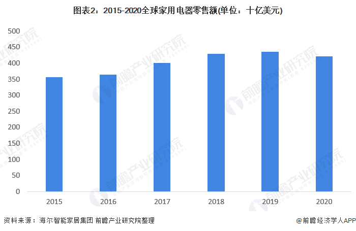 (注：2019年为全年统计数据，2020年为初步统计数据。)