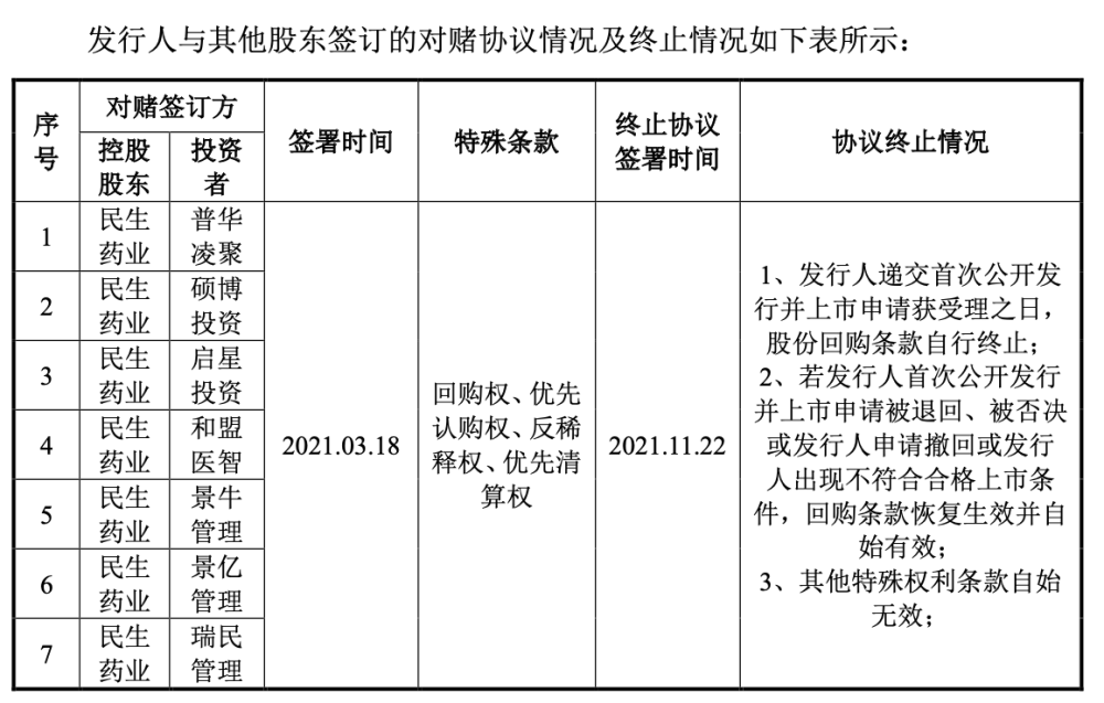 　　图片来源：招股书