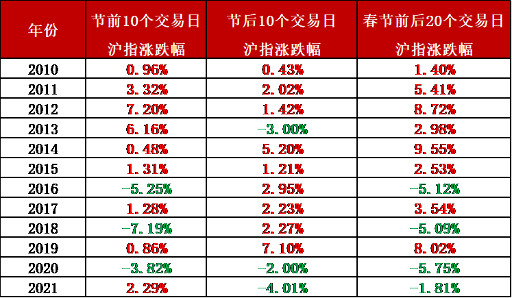 “【文末福利】持基VS持币，新春基金年货大公开！！！