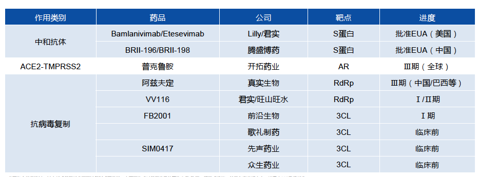 图|来源：各公司公告，Clinical trials，华创证券