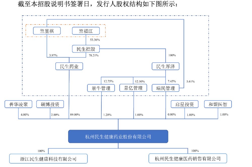 　　图片来源：招股书