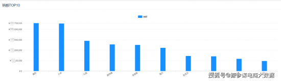 *数据源于鲸参谋电商数据平台