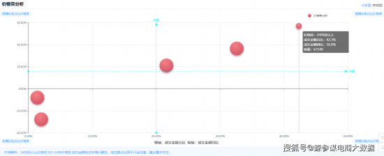 *数据源于鲸参谋电商数据平台