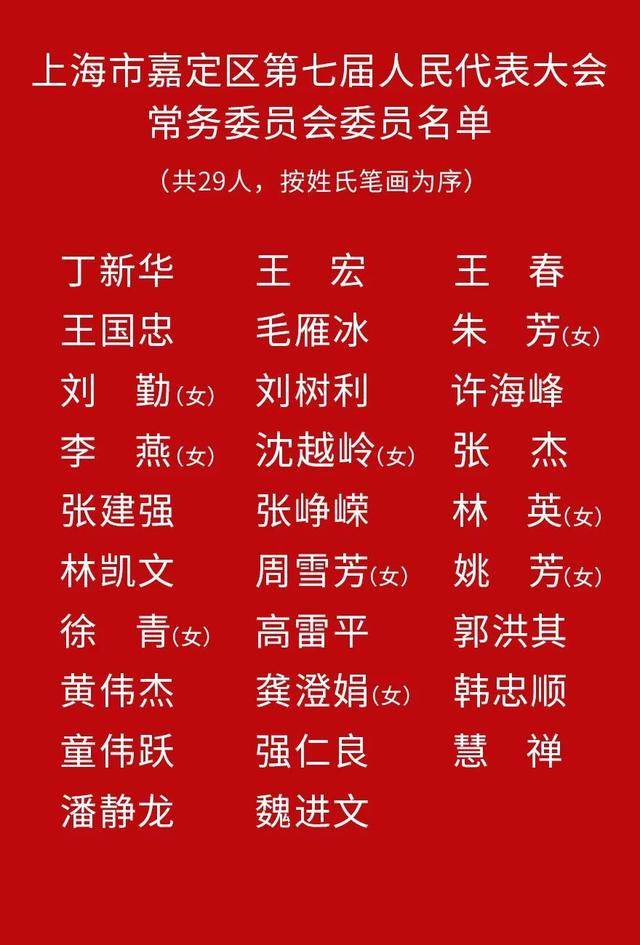 两会时间丨上海市嘉定区第七届人民代表大会常务委员会当选委员名单