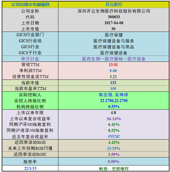 “【投资价值评分】开立医疗