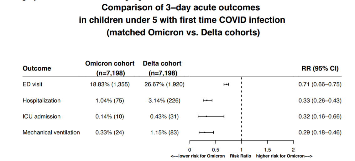 （来源：凯斯西储大学、NIH）