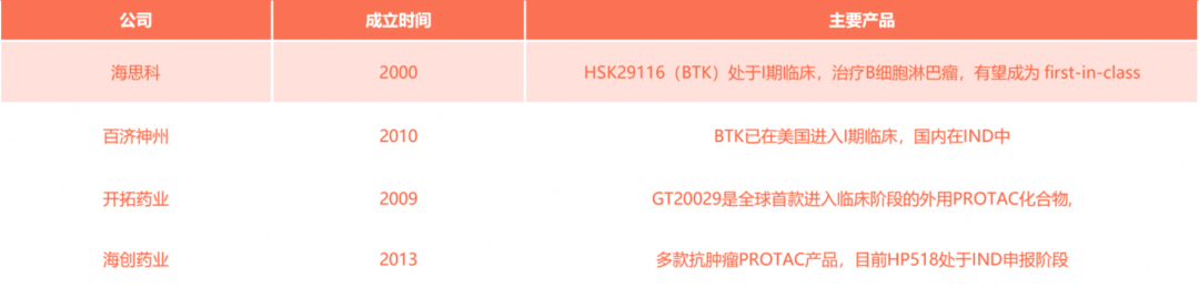 资料来源：PubMed、公司官网、嘉实基金