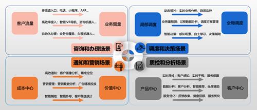 (图：节选自发布嘉宾解读文件-通用场景全面智能化)