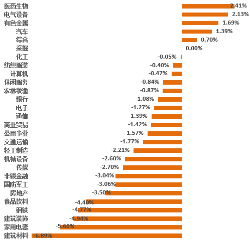 数据来源：Wind；2022.1.10-2022.1.14