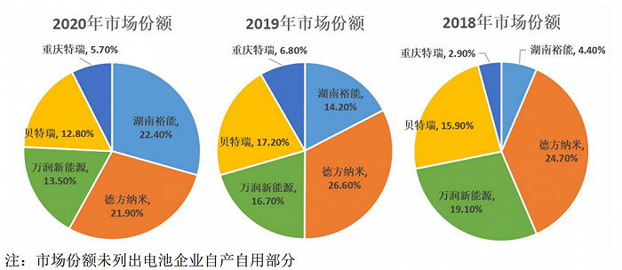 数据来源:招股说明书,界面新闻研究部
