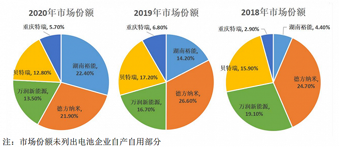 数据来源：招股说明书，界面新闻研究部