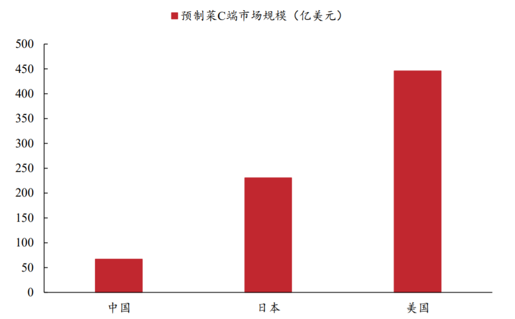 “难得的业务转型窗口期，新老品牌纷纷下海，“群雄逐鹿”预制菜