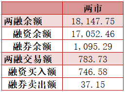 图表来源：Wind；截至2022.1.13