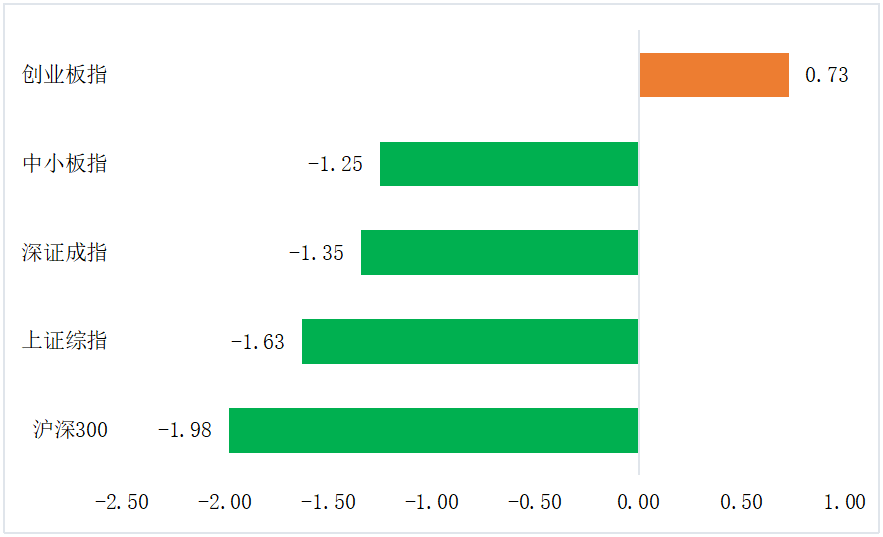“一文速览！过去一周国内外财经大事和下周A股市场展望