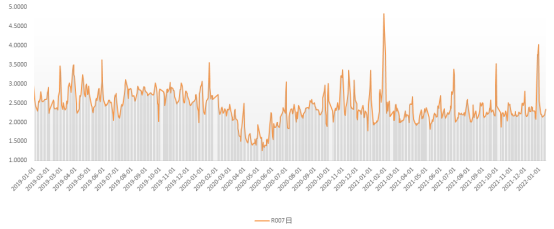 图表来源：Wind；2019.1.1—2022.1.14