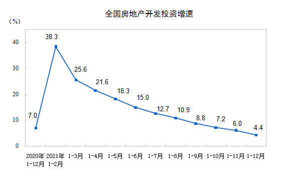 数据来源：国家统计局