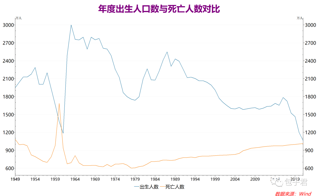 人口数据不乐观