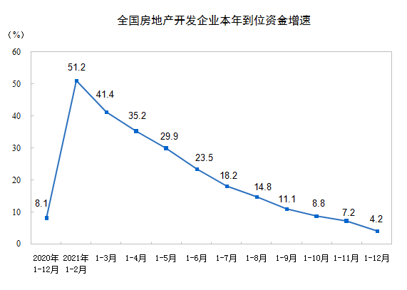 数据来源：国家统计局