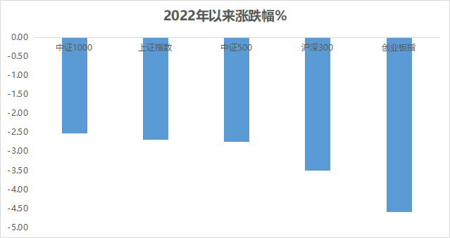 来源：Choice，截至20220117