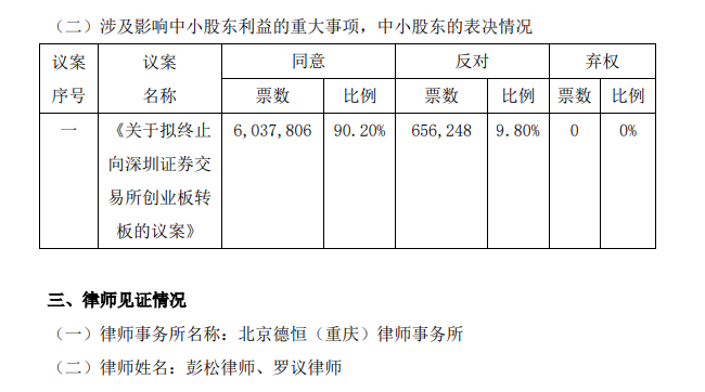 图片来源：公告截图