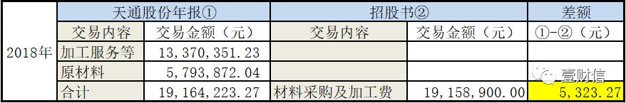 （数据来自天通股份年报与昱能科技招股书）