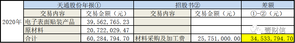 （数据来自天通股份年报与昱能科技招股书）