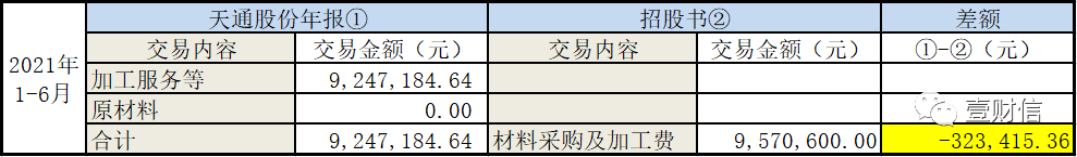 （数据来自天通股份年报与昱能科技招股书）