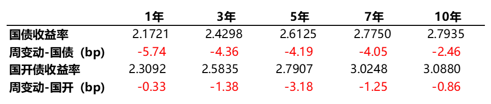 数据来源：Wind、蜂巢基金，统计区间2022/01/10至01/14。