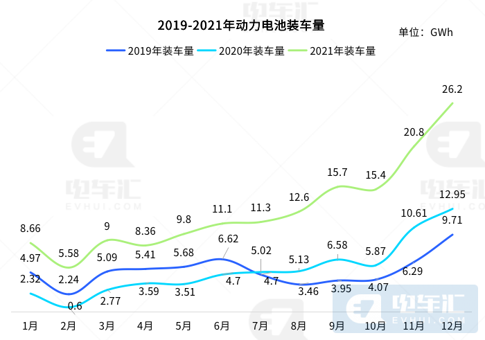 2021年动力电池市场复盘：磷酸铁锂全面胜出，宁德时代市占率过半