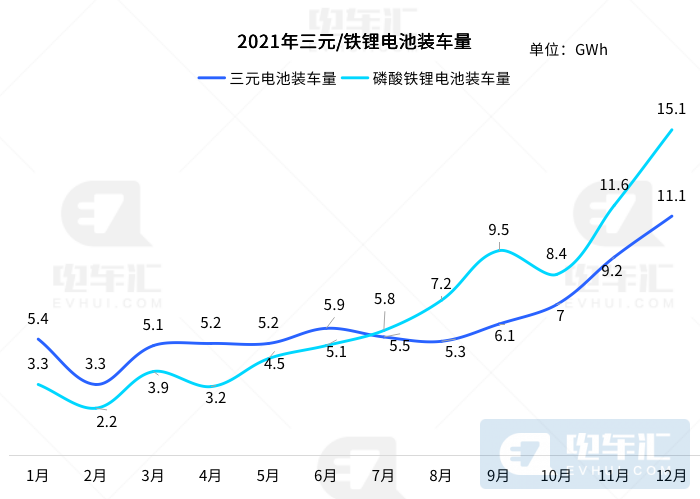 2021年动力电池市场复盘：磷酸铁锂全面胜出，宁德时代市占率过半