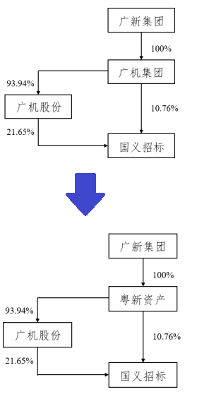 图片来源：公告截图