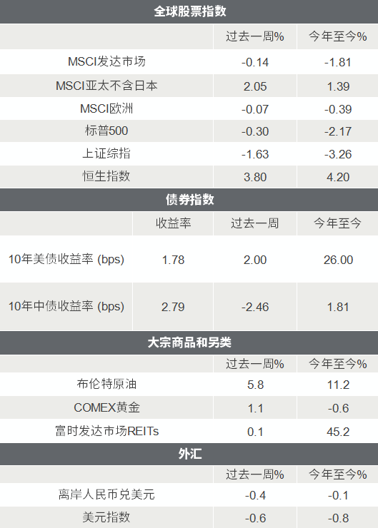 △资料来源：Wind，Bloomberg；数据截至2022/1/14。