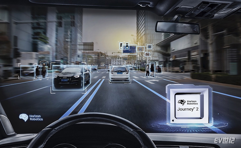 Horizon Matrix Mono辅助驾驶解决方案