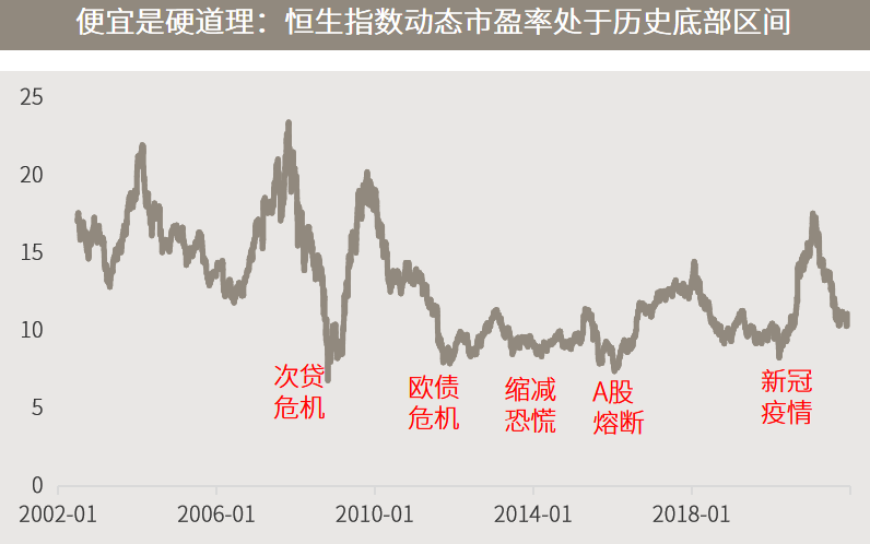 △资料来源：万得，数据截至2021.12.31（上）数据起始于2006.01.01；（下）数据起始于2002.01.01。